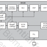 OV420的功能塊描述