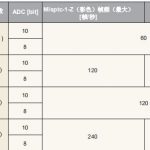 百萬超小微型攝像機