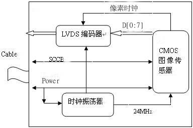 圖片3-7