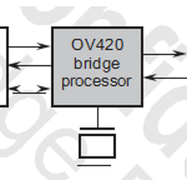 OV420