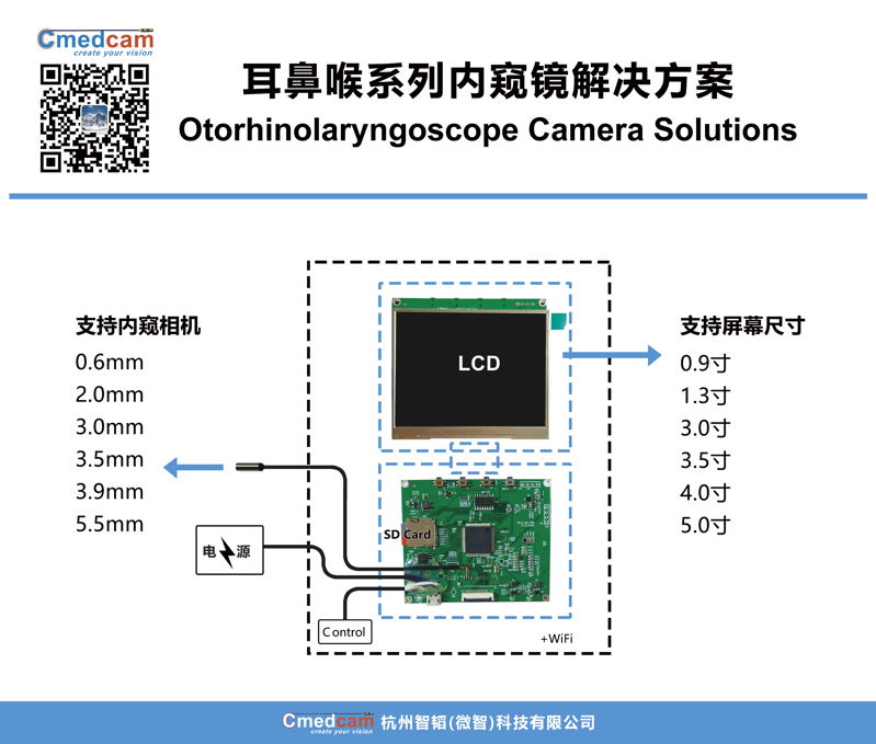 耳鼻喉系列內窺鏡解決方案.