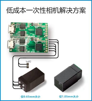 低成本一次性相機解決方案